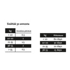 Nutrolin Gut & Flora -tahna 200g ‌