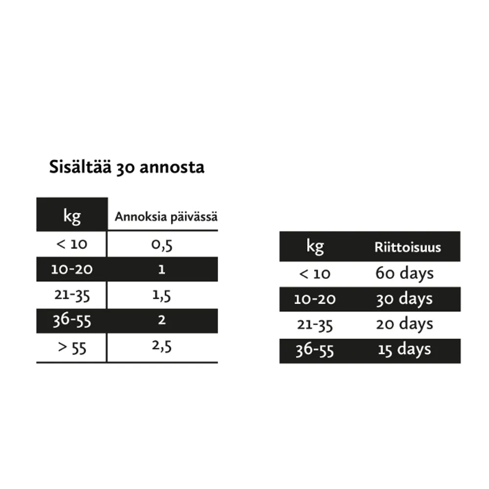 Nutrolin Gut & Flora -tahna 200g ‌