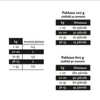 Nutrolin Hip & Joint -tahna 200g ‌‌